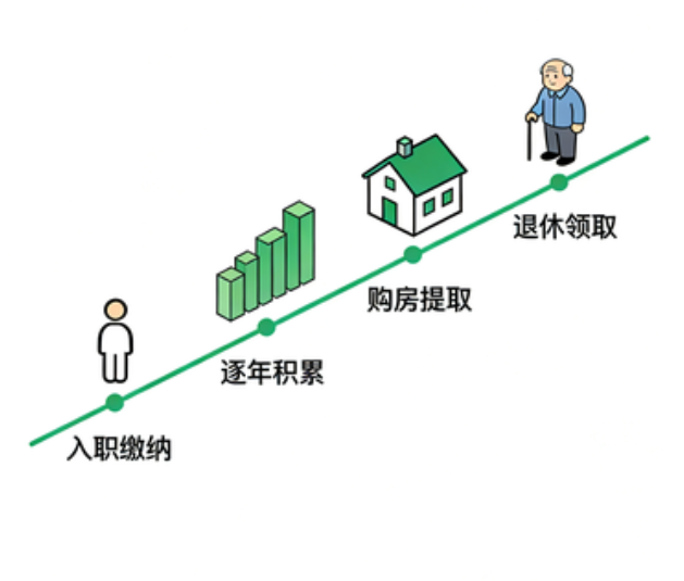 泉州离职后住房公积金断交：全面影响分析与关键应对指南